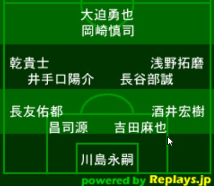 サッカー日本代表・ブラジル戦