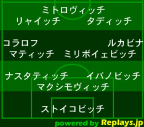 【ロシアW杯2018】サッカーセルビア代表フォーメーション予想と ...